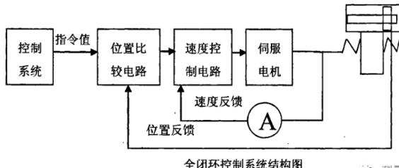 璧山蔡司璧山三坐标测量机