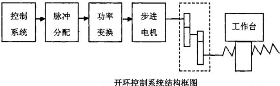 璧山蔡司璧山三坐标测量机